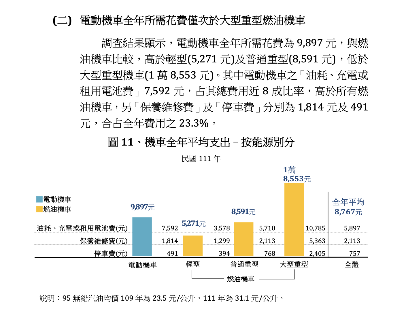 電動機車的充電費用與月租費，讓